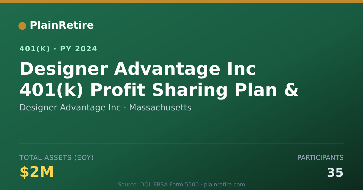 Shareable card for Designer Advantage Inc 401(k) Plan (2024)