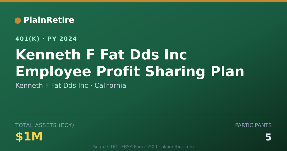 Shareable card for Kenneth F Fat Dds Inc 401(k) Plan (2024)
