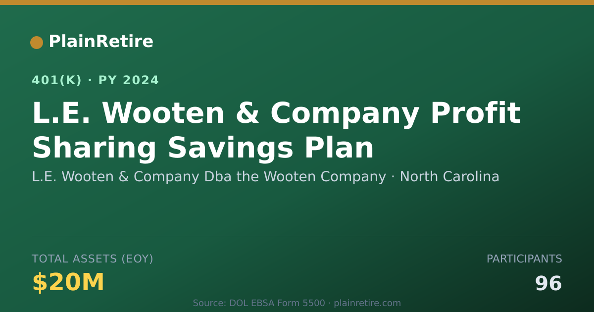 Shareable card for L.E. Wooten & Company Dba the Wooten Comp 401(k) Plan (2024)