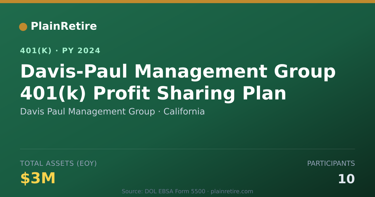 Shareable card for Davis Paul Management Group 401(k) Plan (2024)