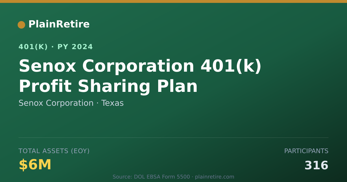Shareable card for Senox Corporation 401(k) Plan (2024)