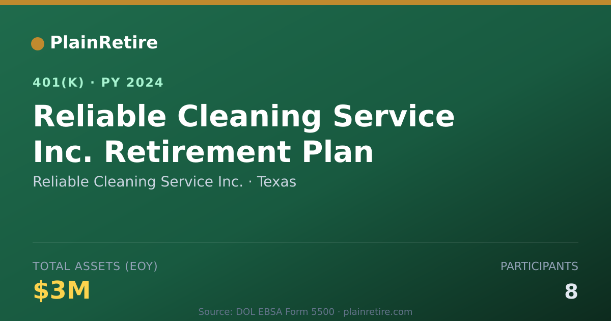 Shareable card for Reliable Cleaning Service Inc. 401(k) Plan (2024)
