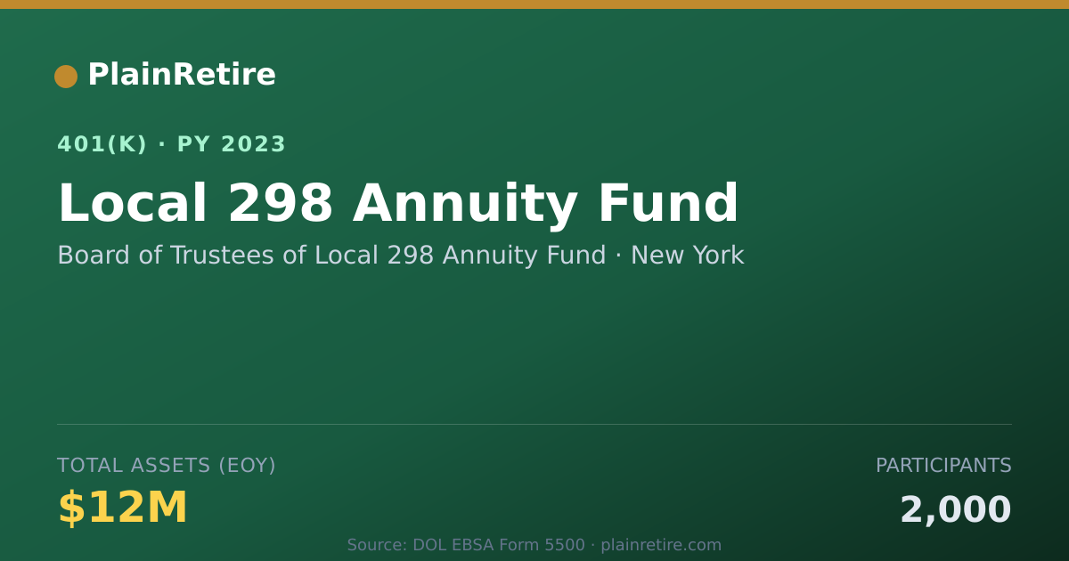 Shareable card for Board of Trustees of Local 298 Annuity Fu 401(k) Plan (2023)
