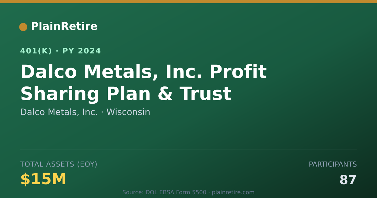Shareable card for Dalco Metals, Inc. 401(k) Plan (2024)