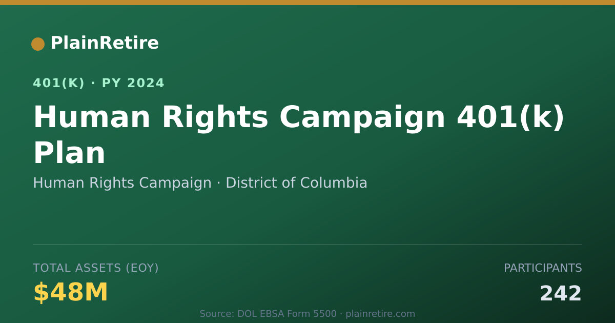 Shareable card for Human Rights Campaign 401(k) Plan (2024)