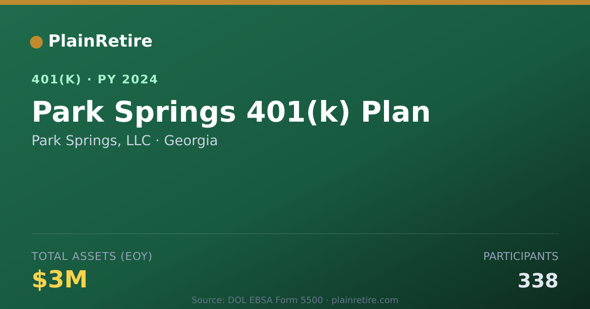 Shareable card for Park Springs, LLC 401(k) Plan (2024)