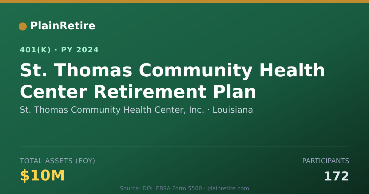 Shareable card for St. Thomas Community Health Center, Inc. 401(k) Plan (2024)
