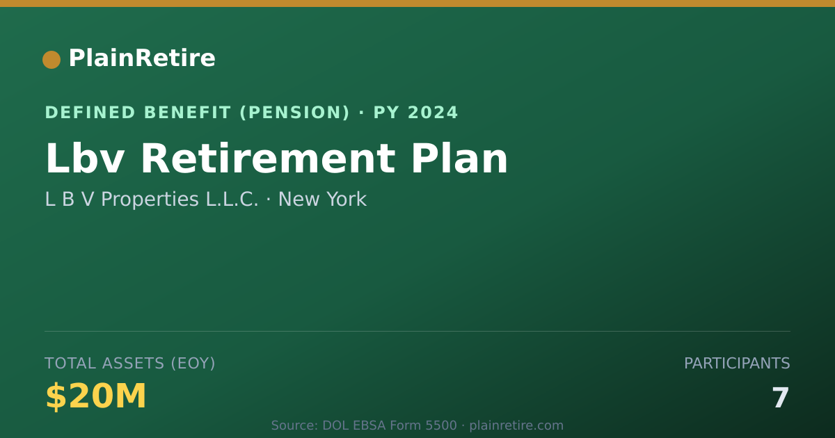 Shareable card for L B V Properties L.L.C. Pension Plan (2024)