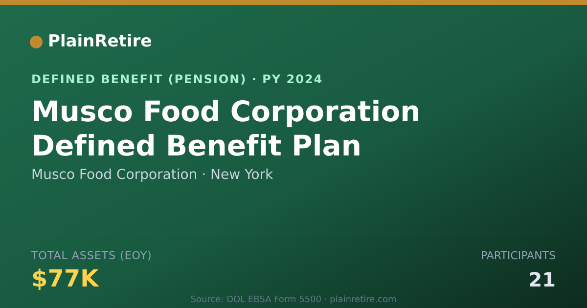 Shareable card for Musco Food Corporation Pension Plan (2024)