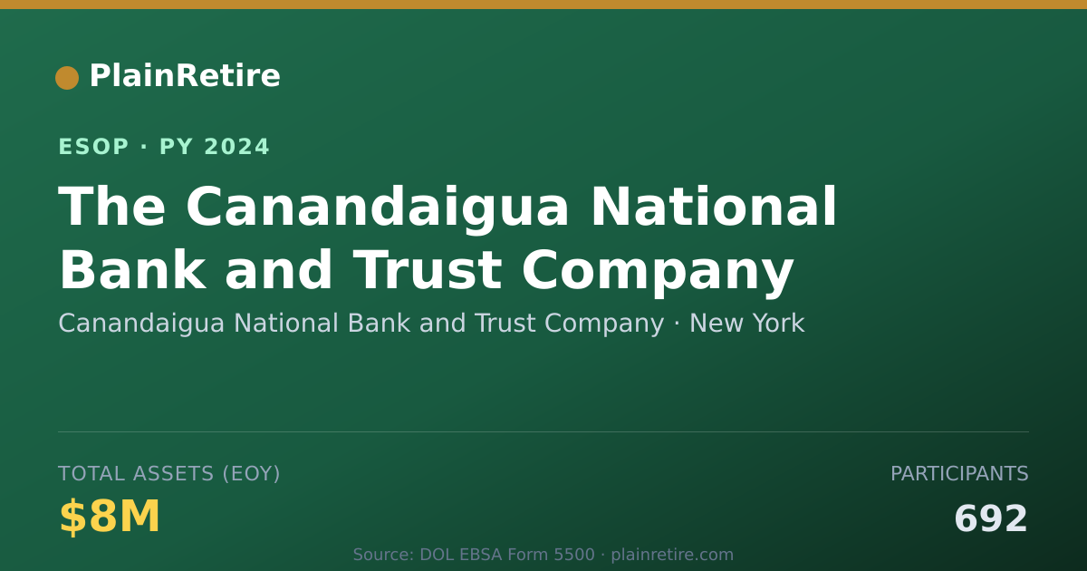 Shareable card for Canandaigua National Bank and Trust Company ESOP (2024)