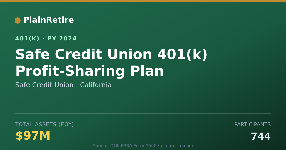 Shareable card for Safe Credit Union 401(k) Plan (2024)