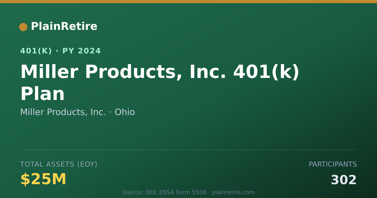 Shareable card for Miller Products, Inc. 401(k) Plan (2024)