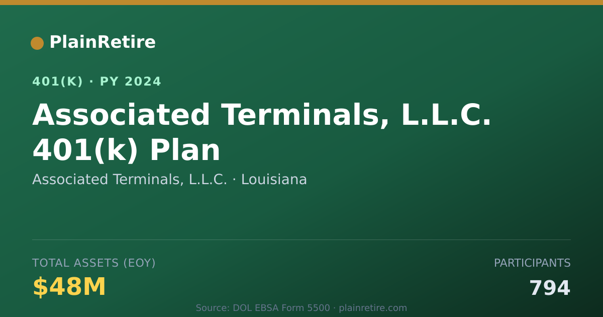 Shareable card for Associated Terminals, L.L.C. 401(k) Plan (2024)