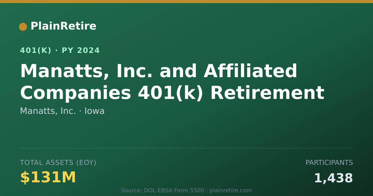 Shareable card for Manatts, Inc. 401(k) Plan (2024)