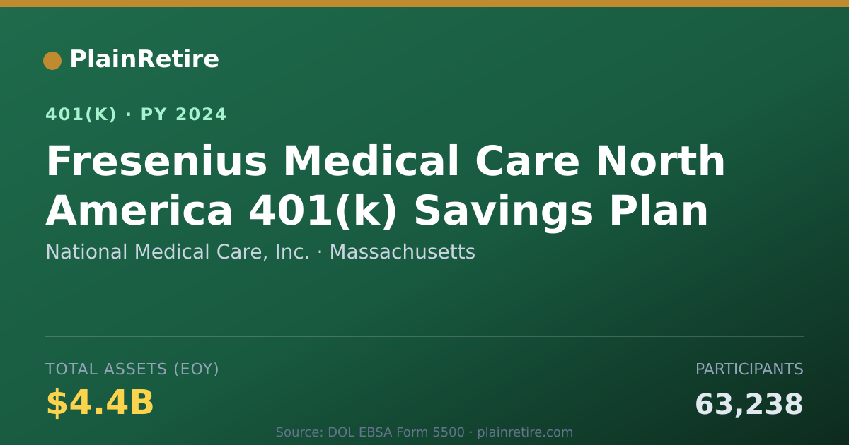 Shareable card for National Medical Care, Inc. 401(k) Plan (2024)