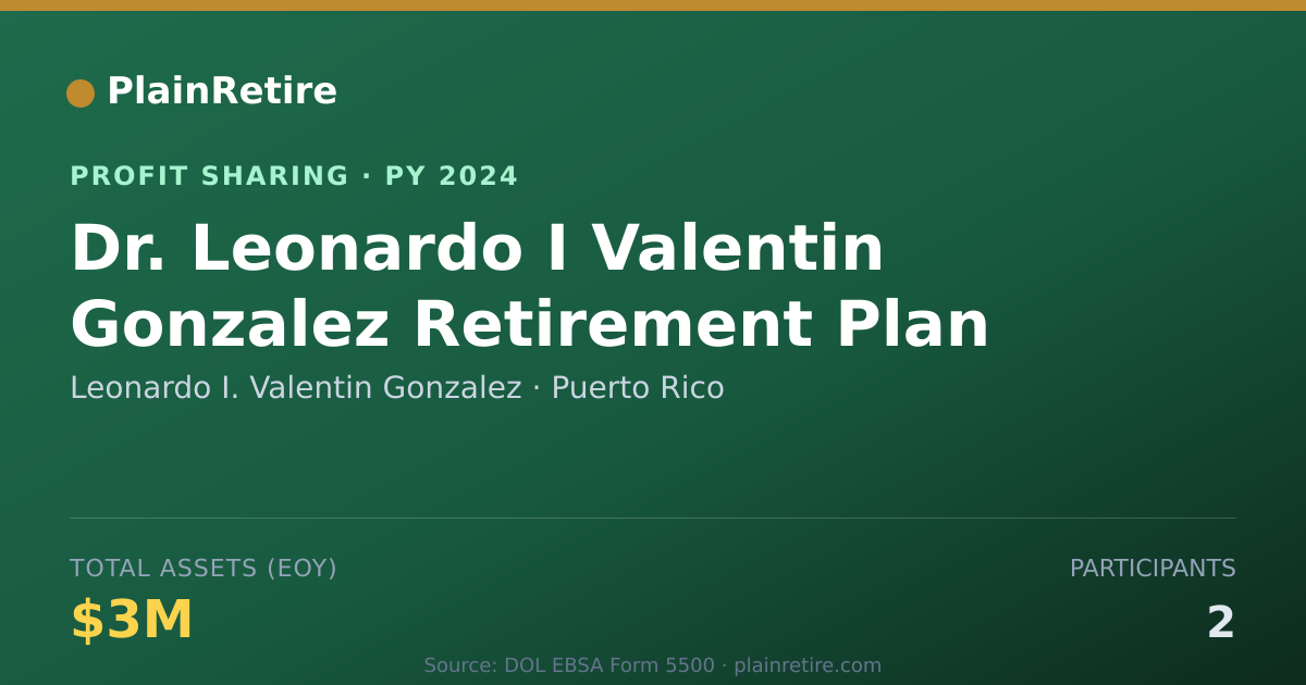 Shareable card for Leonardo I. Valentin Gonzalez Profit Sharing Plan (2024)