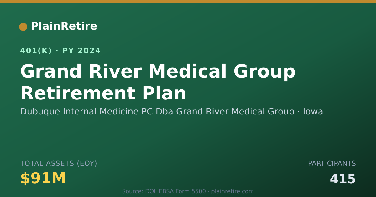 Shareable card for Dubuque Internal Medicine PC Dba Grand Ri 401(k) Plan (2024)