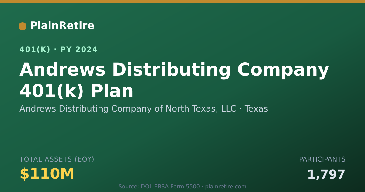 Shareable card for Andrews Distributing Company of North Tex 401(k) Plan (2024)