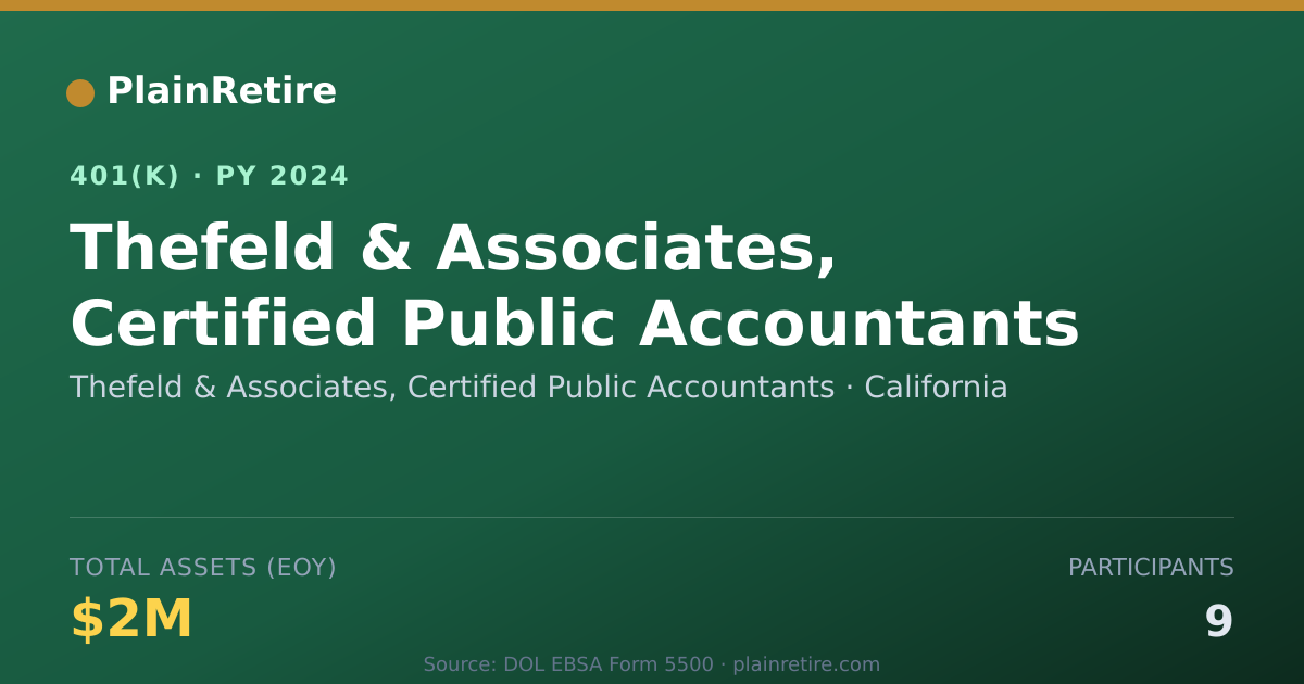 Shareable card for Thefeld & Associates, Certified Public Ac 401(k) Plan (2024)