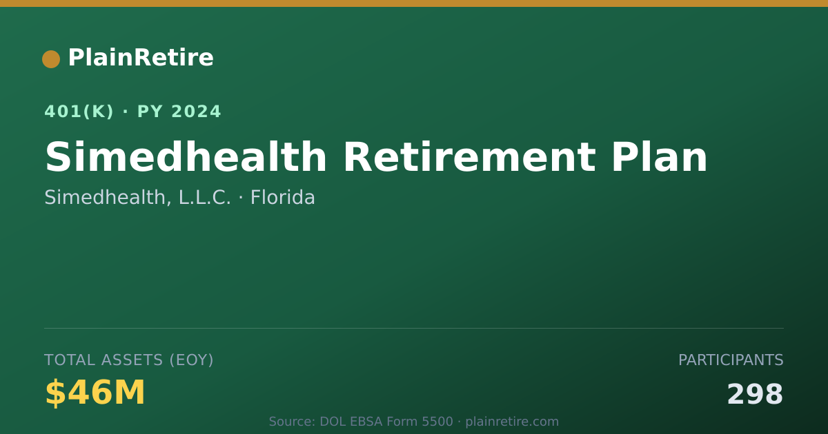 Shareable card for Simedhealth, L.L.C. 401(k) Plan (2024)