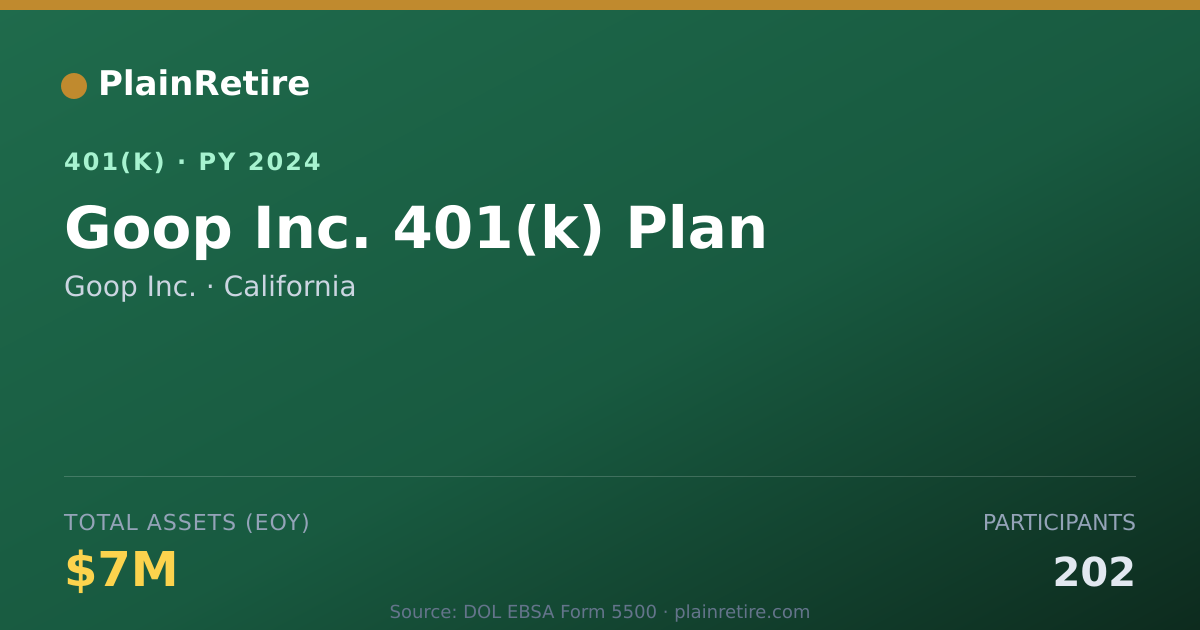 Shareable card for Goop Inc. 401(k) Plan (2024)