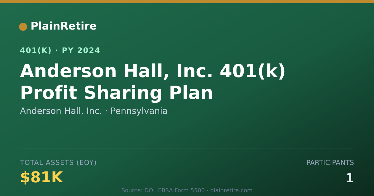 Shareable card for Anderson Hall, Inc. 401(k) Plan (2024)