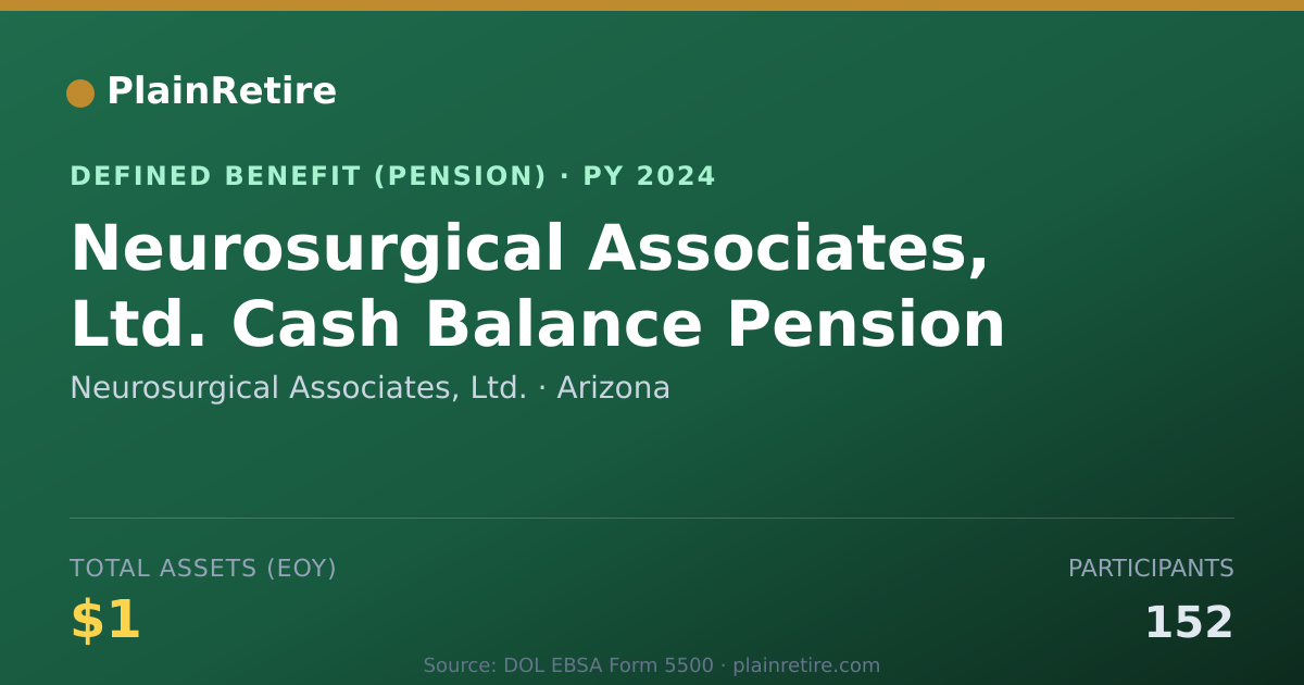 Shareable card for Neurosurgical Associates, Ltd. Pension Plan (2024)