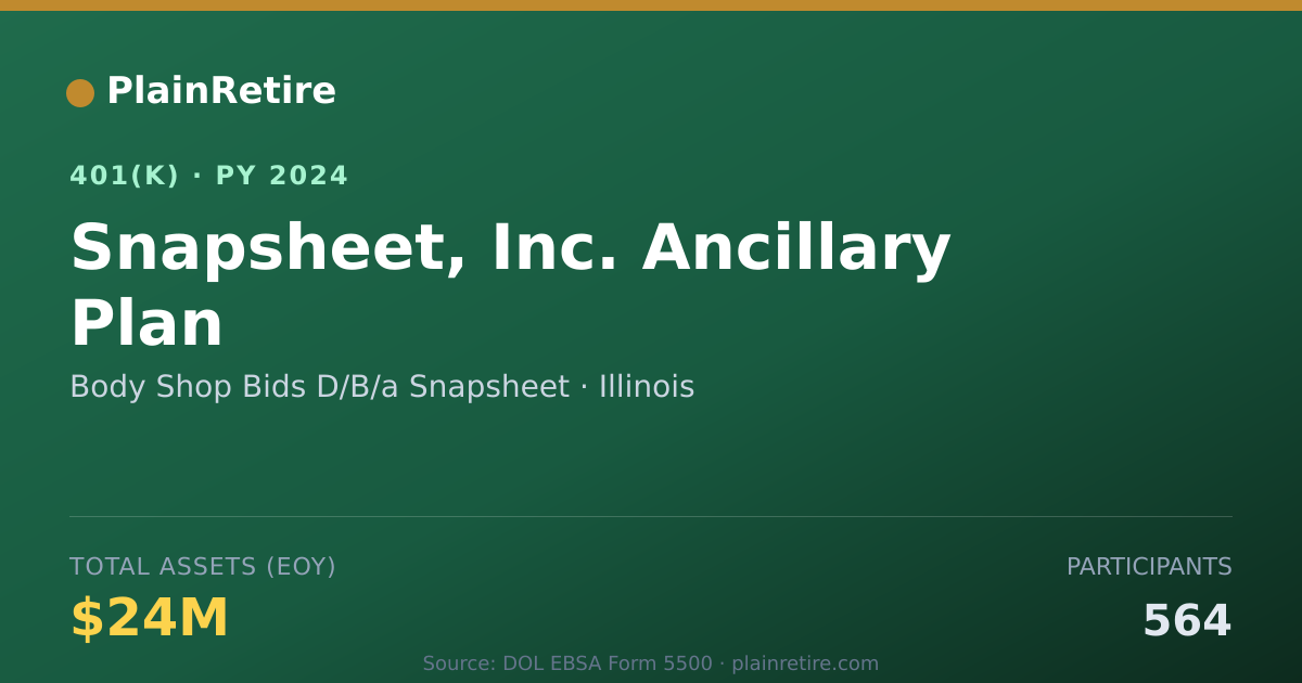 Shareable card for Body Shop Bids D/B/a Snapsheet 401(k) Plan (2024)