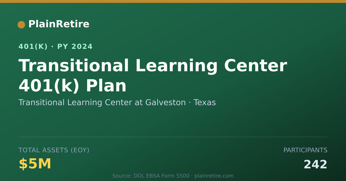 Shareable card for Transitional Learning Center at Galveston 401(k) Plan (2024)