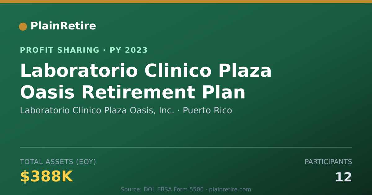 Shareable card for Laboratorio Clinico Plaza Oasis, Profit Sharing Plan (2023)