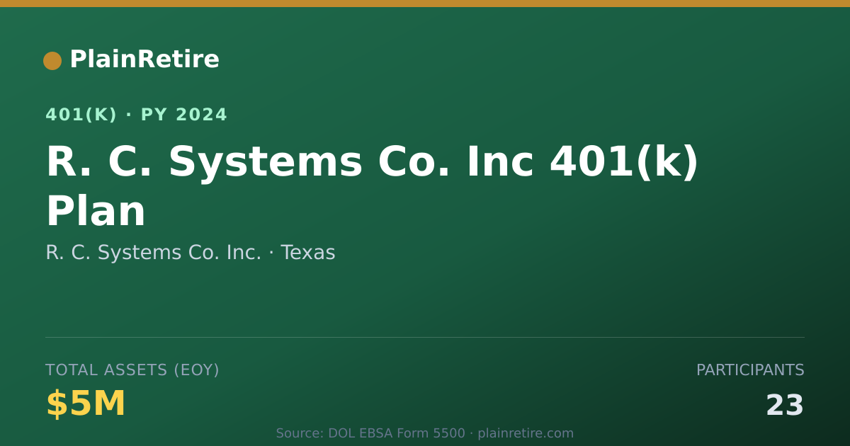 Shareable card for R. C. Systems Co. Inc. 401(k) Plan (2024)
