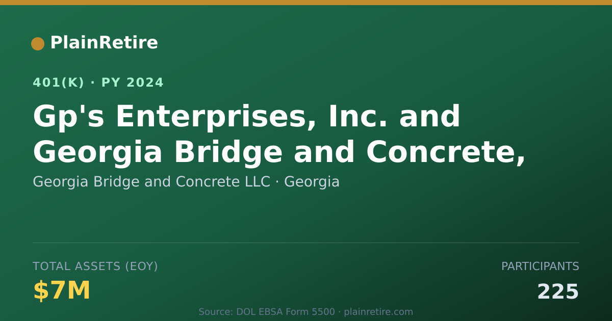Shareable card for Georgia Bridge and Concrete LLC 401(k) Plan (2024)