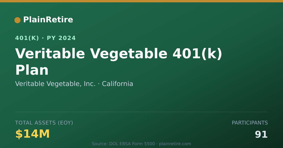 Shareable card for Veritable Vegetable, Inc. 401(k) Plan (2024)