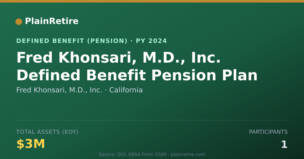 Shareable card for Fred Khonsari, M.D., Inc. Pension Plan (2024)