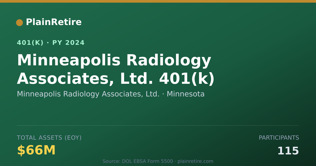 Shareable card for Minneapolis Radiology Associates, Ltd. 401(k) Plan (2024)