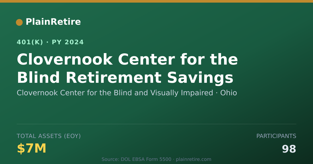 Shareable card for Clovernook Center for the Blind and Visua 401(k) Plan (2024)