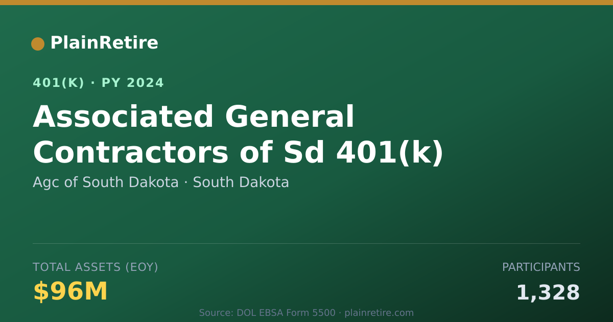 Shareable card for Agc of South Dakota 401(k) Plan (2024)