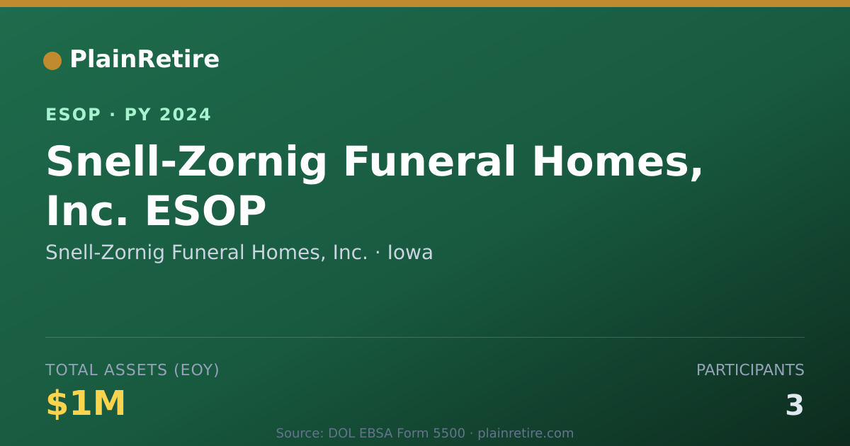 Shareable card for Snell-Zornig Funeral Homes, Inc. ESOP (2024)