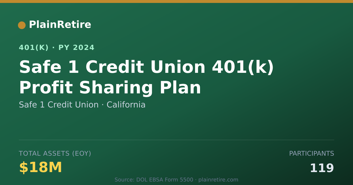 Shareable card for Safe 1 Credit Union 401(k) Plan (2024)
