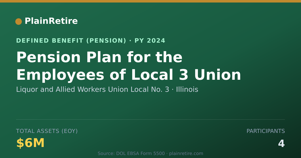 Shareable card for Liquor and Allied Workers Union Local No Pension Plan (2024)