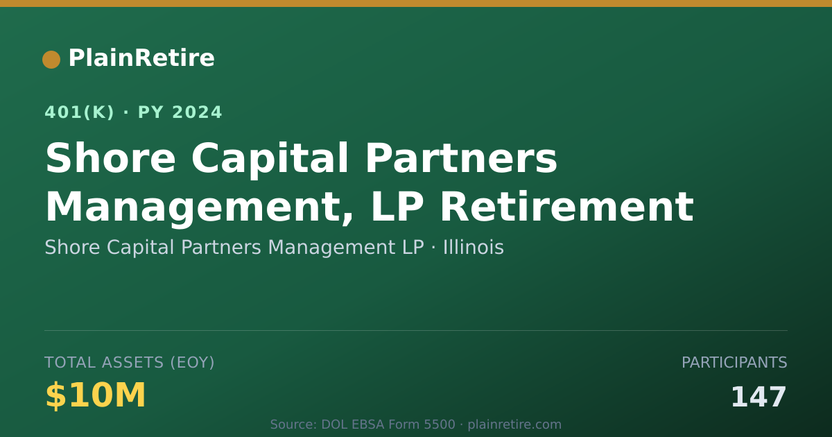Shareable card for Shore Capital Partners Management LP 401(k) Plan (2024)