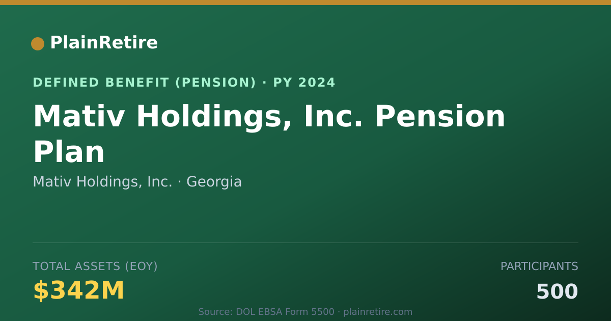 Shareable card for Mativ Holdings, Inc. Pension Plan (2024)