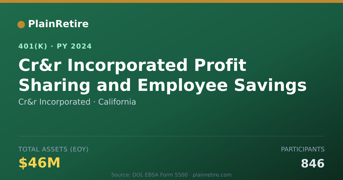 Shareable card for Cr&r Incorporated 401(k) Plan (2024)