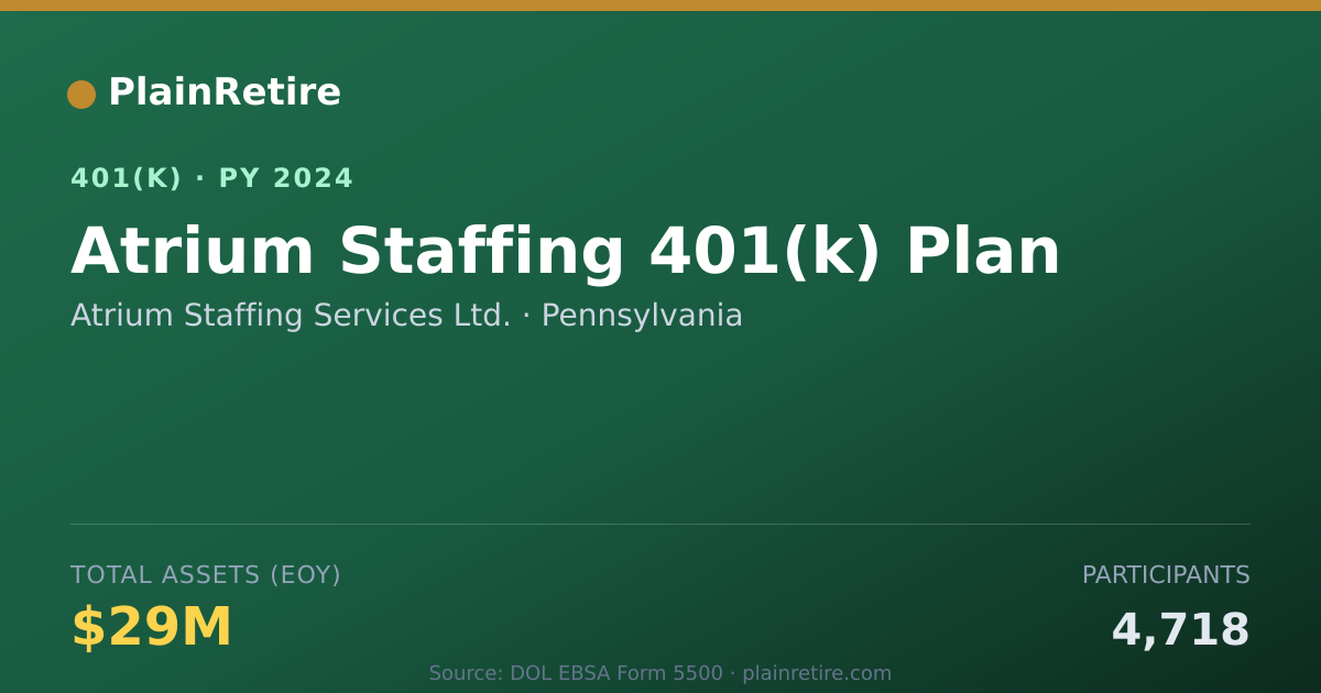 Shareable card for Atrium Staffing Services Ltd. 401(k) Plan (2024)