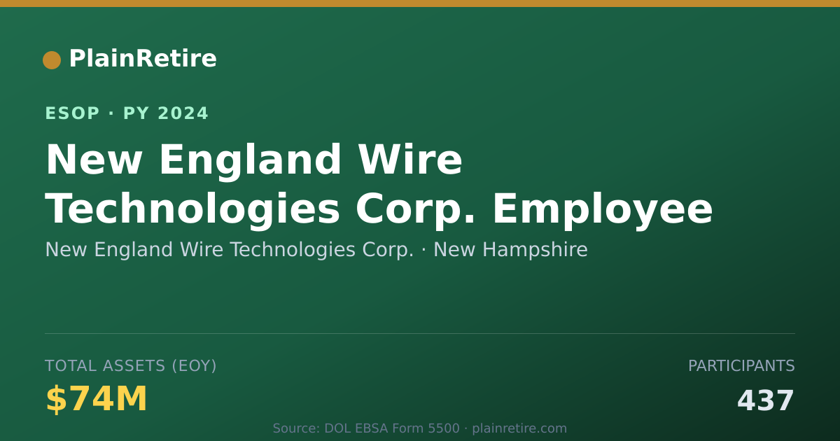 Shareable card for New England Wire Technologies Corp. ESOP (2024)