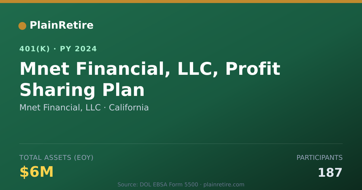 Shareable card for Mnet Financial, LLC 401(k) Plan (2024)