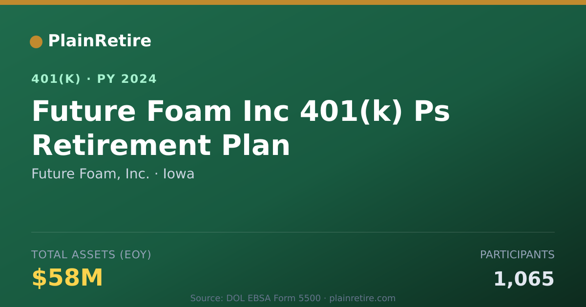 Shareable card for Future Foam, Inc. 401(k) Plan (2024)