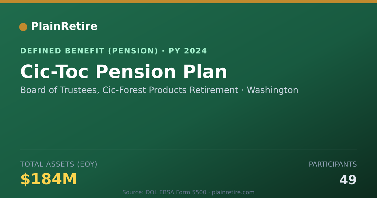 Shareable card for Board of Trustees, Cic-Forest Products R Pension Plan (2024)
