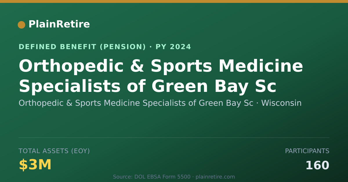 Shareable card for Orthopedic & Sports Medicine Specialists Pension Plan (2024)