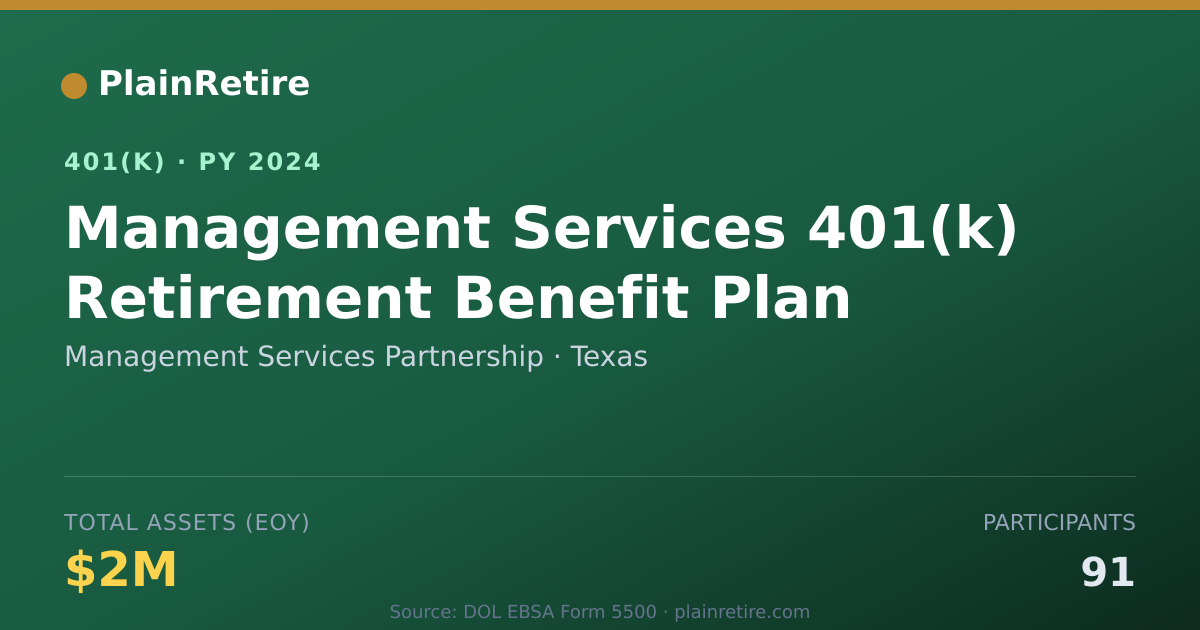Shareable card for Management Services Partnership 401(k) Plan (2024)